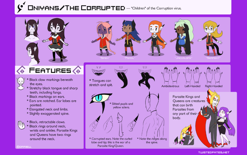 File:Serian Ref - Oniyans - The Corrupted.png